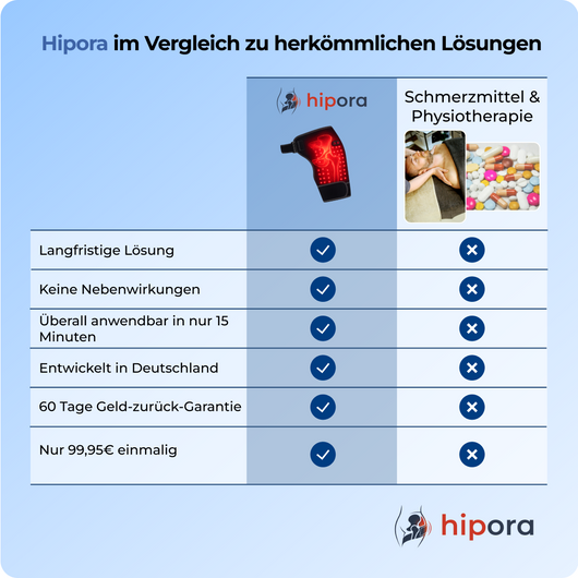Hipora 4-in-1 Hüftmassager
