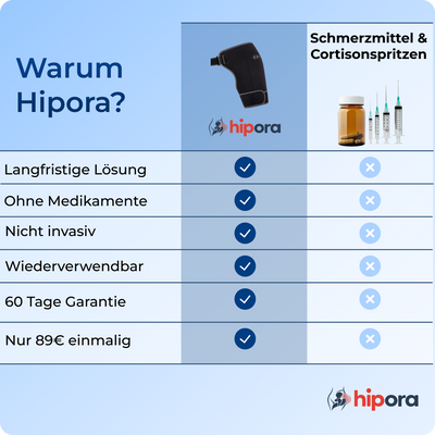 Hipora™ 4-in-1 Hüfttherapiegürtel